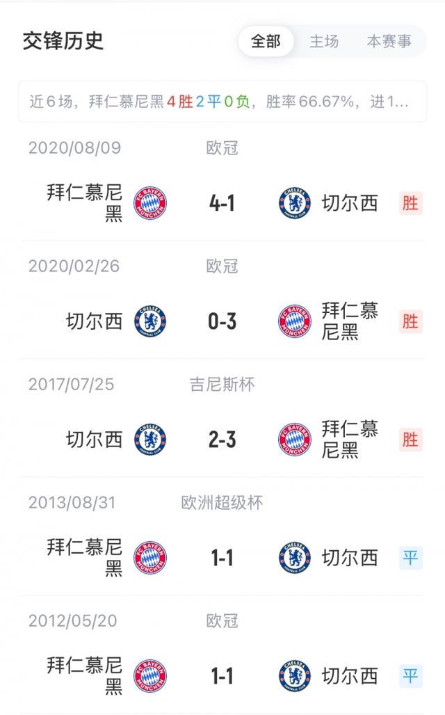 dmg, 日讯, 帕夫洛维奇