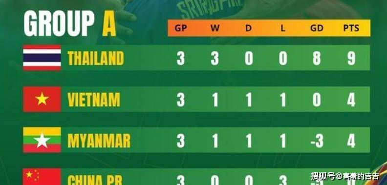 选赛, 中国香港队, 击世界杯失 选赛, 中国香港队, 击世界杯失