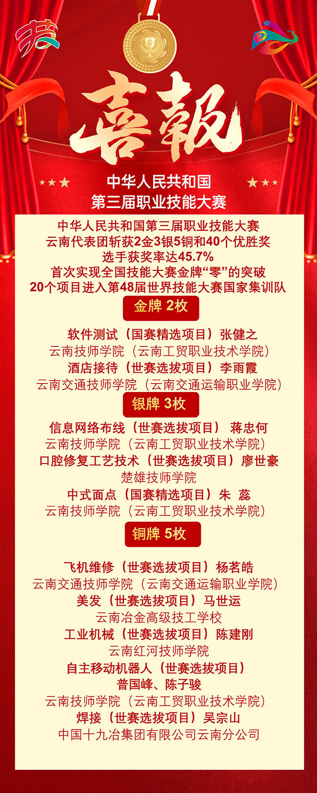 第三届全国