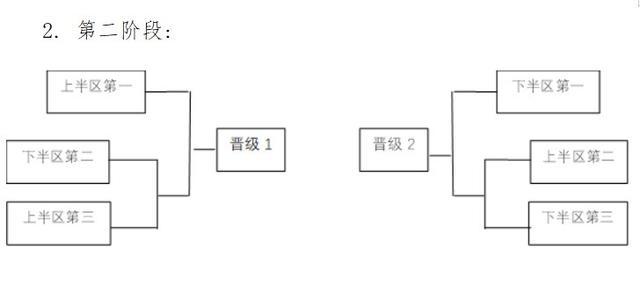 法和顺序依
