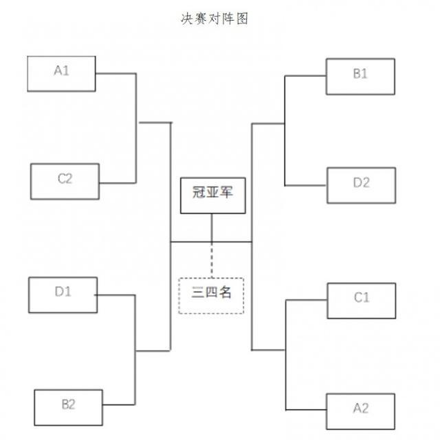 了第二届C