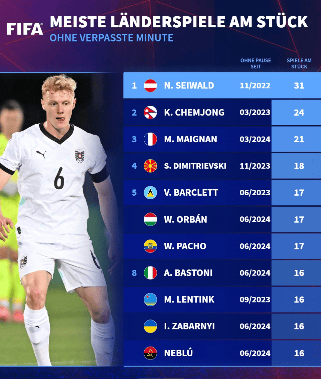 堪称铁人, 匈牙利, span 堪称铁人, 匈牙利, span